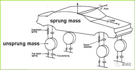 3D车辆动力学模型的图2